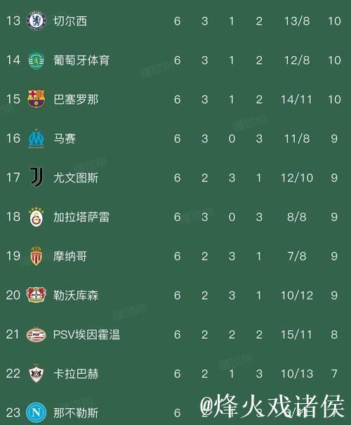 欧冠狂欢夜:曼城2-1逆转皇马 阿森纳3-0开局6连 欧冠狂欢夜:曼城2-1逆转皇马 阿森纳3-0开局6连