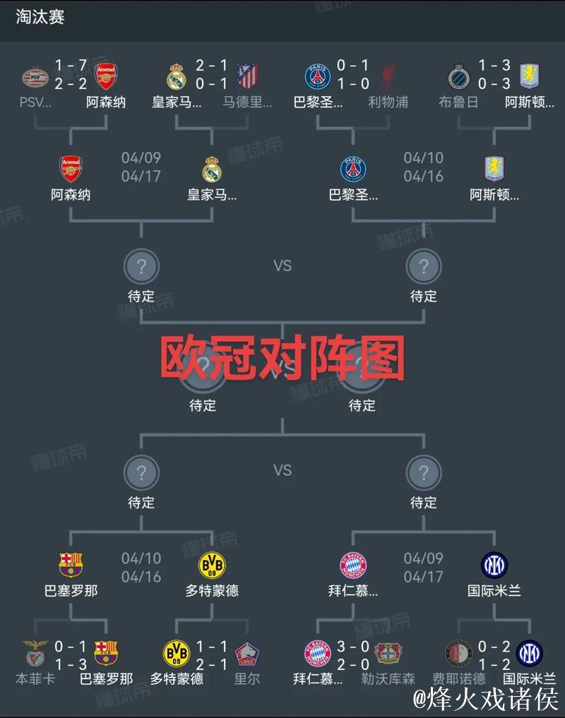 欧足联确认5队锁定欧冠16强或附加赛资格 欧足联确认5队锁定欧冠16强或附加赛资格