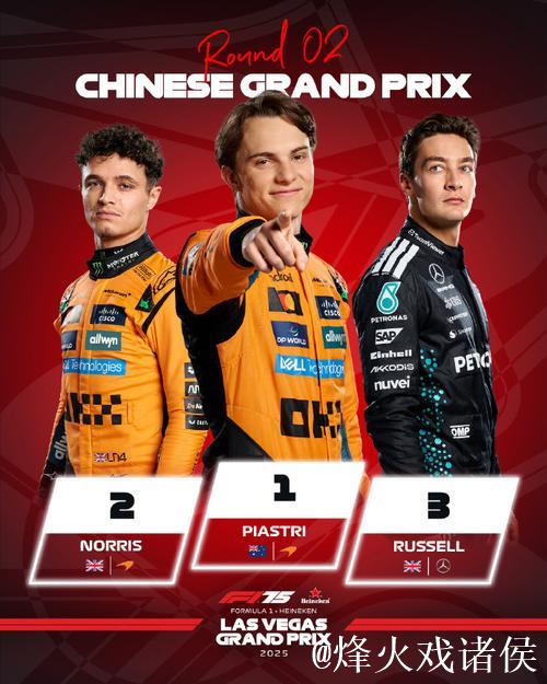 F1中国站：皮亚斯特里称王 迈凯伦车队霸占前两名
